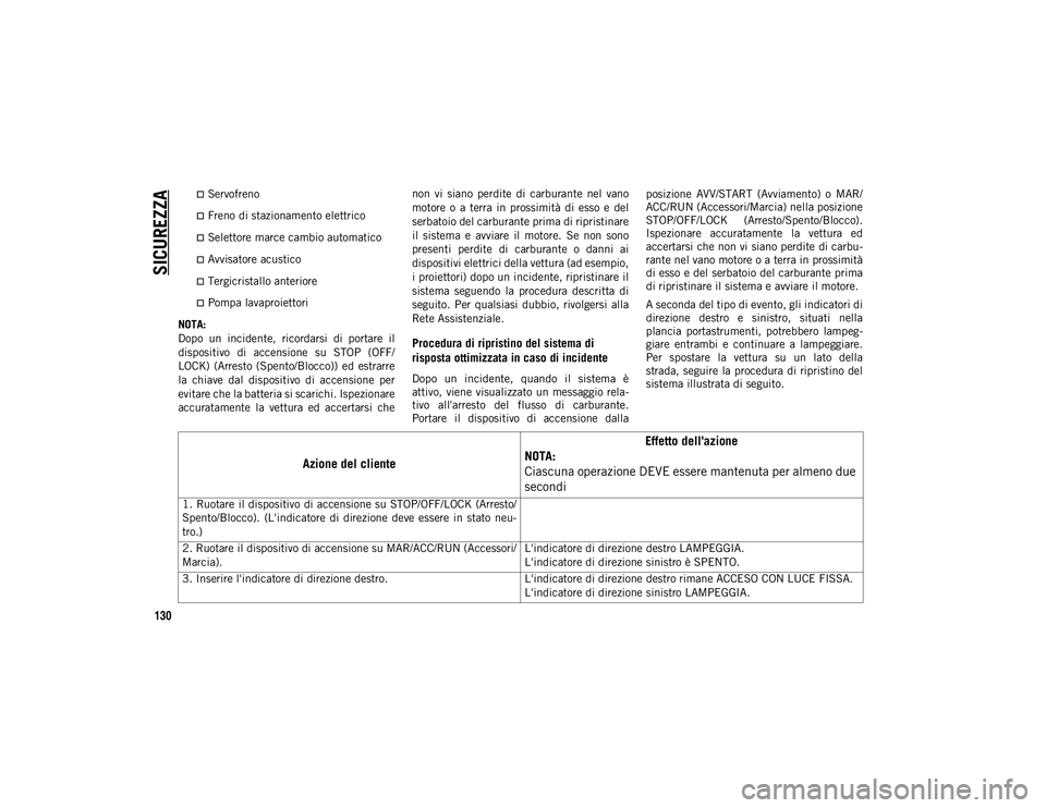 JEEP COMPASS 2020 Libretto Uso Manutenzione (in Italian) SICUREZZA
130
Servofreno
Freno di stazionamento elettrico
Selettore marce cambio automatico
Avvisatore acustico
Tergicristallo anteriore
Pompa lavaproiettori
NOTA:
Dopo un incident JEEP COMPASS 2020 Libretto Uso Manutenzione (in Italian) SICUREZZA
130
Servofreno
Freno di stazionamento elettrico
Selettore marce cambio automatico
Avvisatore acustico
Tergicristallo anteriore
Pompa lavaproiettori
NOTA:
Dopo un incident