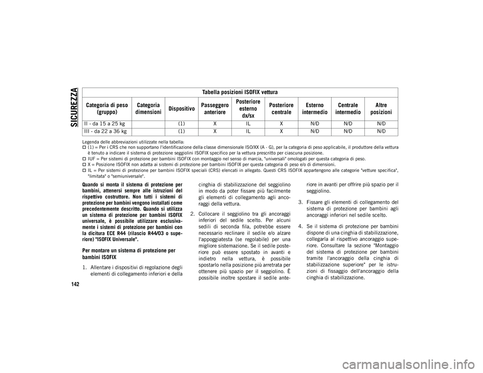 JEEP COMPASS 2020  Libretto Uso Manutenzione (in Italian) SICUREZZA
142
Legenda delle abbreviazioni utilizzate nella tabella:(1) = Per i CRS che non supportano l'identificazione della classe dimensionale ISO/XX (A - G), per la categoria di peso applic