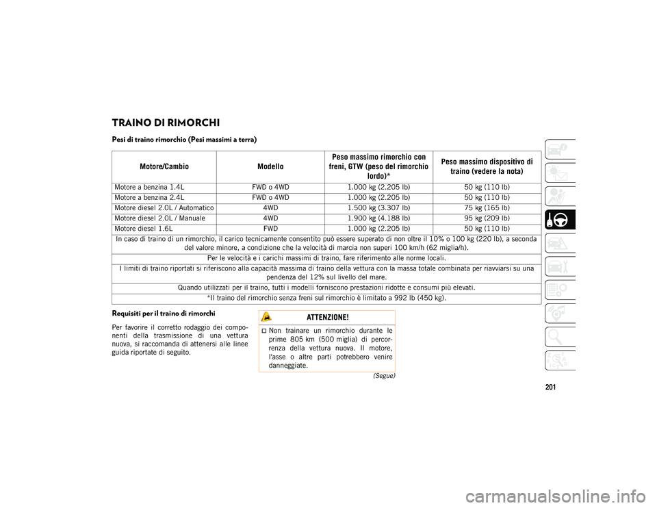 JEEP COMPASS 2020  Libretto Uso Manutenzione (in Italian) 201
(Segue)
TRAINO DI RIMORCHI  
Pesi di traino rimorchio (Pesi massimi a terra) 
Requisiti per il traino di rimorchi 
Per  favorire  il  corretto  rodaggio  dei  compo-
nenti  della  trasmissione  di