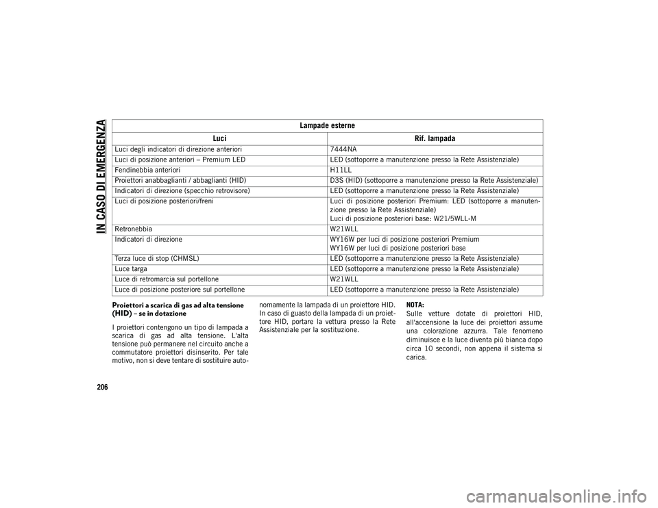 JEEP COMPASS 2020  Libretto Uso Manutenzione (in Italian) IN CASO DI EMERGENZA
206
Proiettori a scarica di gas ad alta tensione 
(HID) – se in dotazione
I proiettori contengono un tipo di lampada a
scarica  di  gas  ad  alta  tensione.  L'alta
tensione