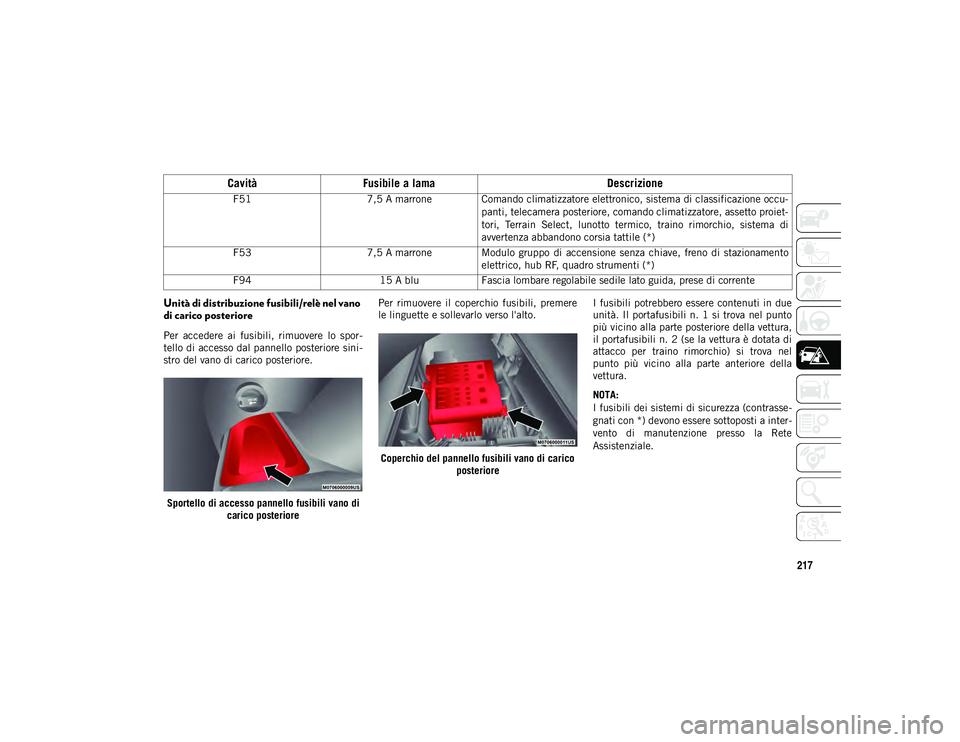 JEEP COMPASS 2020 Libretto Uso Manutenzione (in Italian) 217
Unità di distribuzione fusibili/relè nel vano
di carico posteriore
Per accedere ai fusibili, rimuovere lo spor-
tello di accesso dal pannello posteriore sini -
stro del vano di carico pos JEEP COMPASS 2020 Libretto Uso Manutenzione (in Italian) 217
Unità di distribuzione fusibili/relè nel vano
di carico posteriore
Per accedere ai fusibili, rimuovere lo spor-
tello di accesso dal pannello posteriore sini -
stro del vano di carico pos