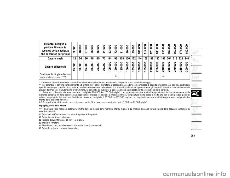 JEEP COMPASS 2020 Libretto Uso Manutenzione (in Italian) 253
* L'intervallo di sostituzione del liquido freni si basa esclusivamente sull'intervallo temporale e non sul chilometraggio.
** Per garantire il corretto funzionamento ed evitare gravi dann JEEP COMPASS 2020 Libretto Uso Manutenzione (in Italian) 253
* L'intervallo di sostituzione del liquido freni si basa esclusivamente sull'intervallo temporale e non sul chilometraggio.
** Per garantire il corretto funzionamento ed evitare gravi dann