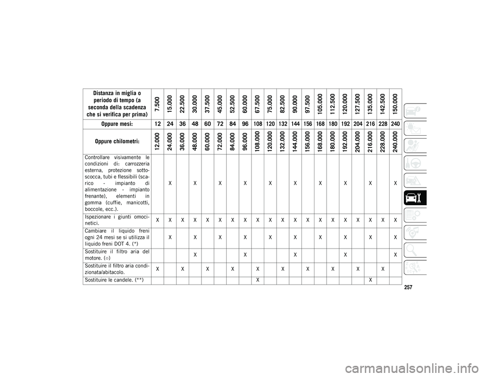 JEEP COMPASS 2020 Libretto Uso Manutenzione (in Italian) 257
Controllare visivamente le
condizioni di: carrozzeria
esterna, protezione sotto-
scocca, tubi e flessibili (sca -
rico - impianto di
alimentazione - impianto
frenante), elementi in
go JEEP COMPASS 2020 Libretto Uso Manutenzione (in Italian) 257
Controllare visivamente le
condizioni di: carrozzeria
esterna, protezione sotto-
scocca, tubi e flessibili (sca -
rico - impianto di
alimentazione - impianto
frenante), elementi in
go