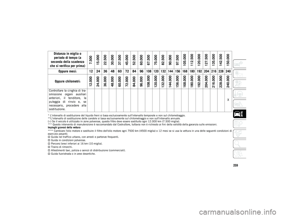 JEEP COMPASS 2020 Libretto Uso Manutenzione (in Italian) 259
* L'intervallo di sostituzione del liquido freni si basa esclusivamente sull'intervallo temporale e non sul chilometraggio.
**L'intervallo di sostituzione delle candele si basa esclusi JEEP COMPASS 2020 Libretto Uso Manutenzione (in Italian) 259
* L'intervallo di sostituzione del liquido freni si basa esclusivamente sull'intervallo temporale e non sul chilometraggio.
**L'intervallo di sostituzione delle candele si basa esclusi