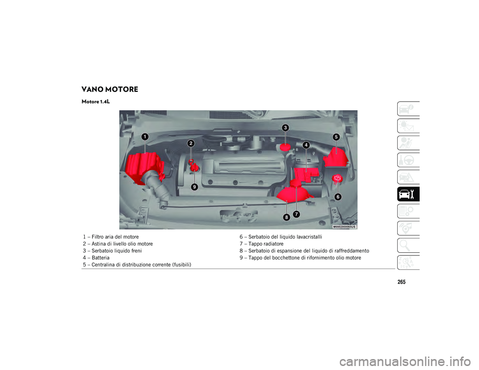 JEEP COMPASS 2020  Libretto Uso Manutenzione (in Italian) 265
VANO MOTORE  
Motore 1.4L
1 – Filtro aria del motore6 – Serbatoio del liquido lavacristalli
2 – Astina di livello olio motore 7 – Tappo radiatore
3 – Serbatoio liquido freni 8 – Serbat