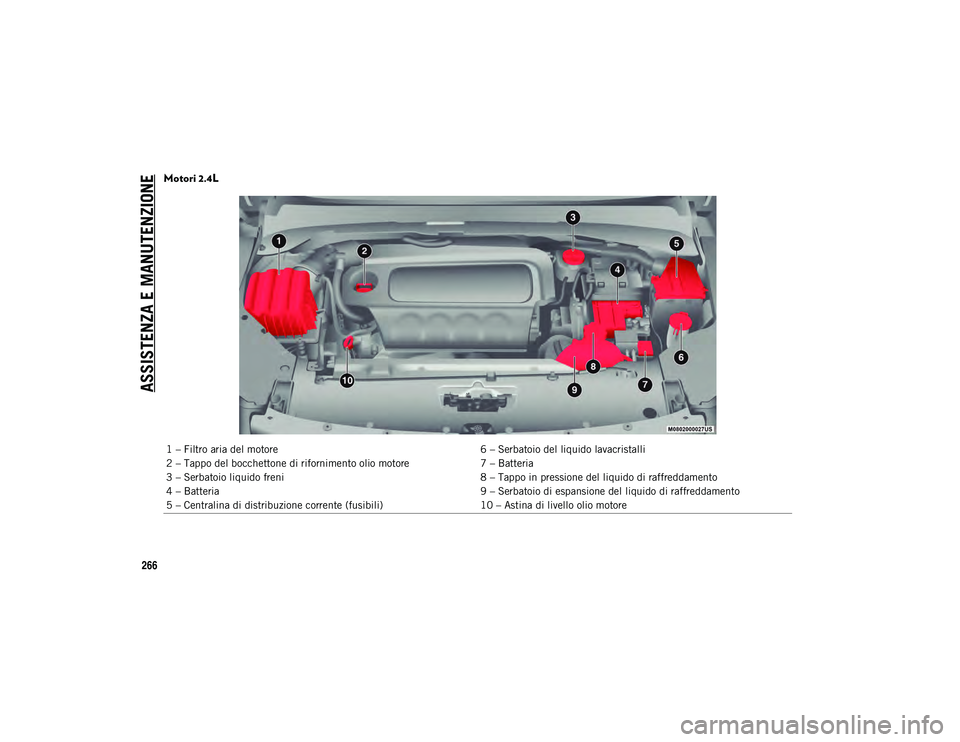 JEEP COMPASS 2020 Libretto Uso Manutenzione (in Italian) ASSISTENZA E MANUTENZIONE
266
Motori 2.4L
1 – Filtro aria del motore6 – Serbatoio del liquido lavacristalli
2 – Tappo del bocchettone di rifornimento olio motore 7 – Batteria
3 – Serbatoio l JEEP COMPASS 2020 Libretto Uso Manutenzione (in Italian) ASSISTENZA E MANUTENZIONE
266
Motori 2.4L
1 – Filtro aria del motore6 – Serbatoio del liquido lavacristalli
2 – Tappo del bocchettone di rifornimento olio motore 7 – Batteria
3 – Serbatoio l