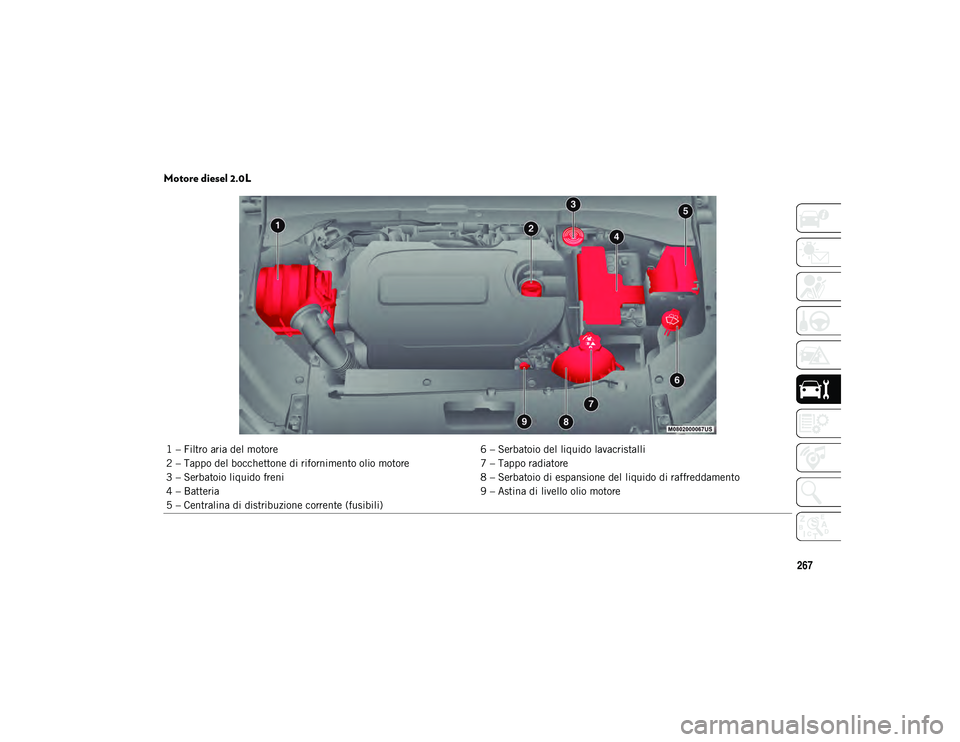 JEEP COMPASS 2020 Libretto Uso Manutenzione (in Italian) 267
Motore diesel 2.0L
1 – Filtro aria del motore6 – Serbatoio del liquido lavacristalli
2 – Tappo del bocchettone di rifornimento olio motore 7 – Tappo radiatore
3 – Serbatoio liquido freni JEEP COMPASS 2020 Libretto Uso Manutenzione (in Italian) 267
Motore diesel 2.0L
1 – Filtro aria del motore6 – Serbatoio del liquido lavacristalli
2 – Tappo del bocchettone di rifornimento olio motore 7 – Tappo radiatore
3 – Serbatoio liquido freni