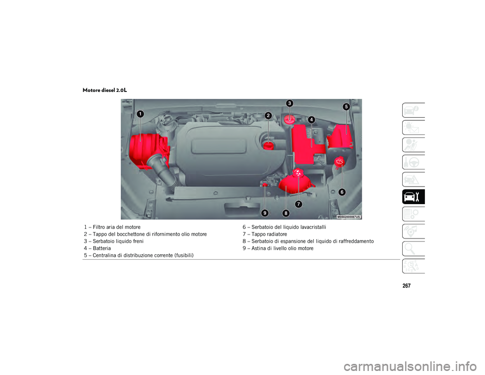 JEEP COMPASS 2020  Libretto Uso Manutenzione (in Italian) 267
Motore diesel 2.0L
1 – Filtro aria del motore6 – Serbatoio del liquido lavacristalli
2 – Tappo del bocchettone di rifornimento olio motore 7 – Tappo radiatore
3 – Serbatoio liquido freni