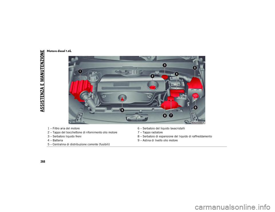 JEEP COMPASS 2020  Libretto Uso Manutenzione (in Italian) ASSISTENZA E MANUTENZIONE
268
Motore diesel 1.6L
1 – Filtro aria del motore6 – Serbatoio del liquido lavacristalli
2 – Tappo del bocchettone di rifornimento olio motore 7 – Tappo radiatore
3 �