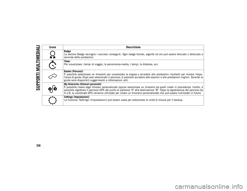JEEP COMPASS 2020 Libretto Uso Manutenzione (in Italian) SUPPORTI MULTIMEDIALI
328
Badge
La sezione Badge raccoglie i successi conseguiti. Ogni badge bronzo, argento od oro può essere bloccato o sbloccato a
seconda delle prestazioni.
Timer
Per visu JEEP COMPASS 2020 Libretto Uso Manutenzione (in Italian) SUPPORTI MULTIMEDIALI
328
Badge
La sezione Badge raccoglie i successi conseguiti. Ogni badge bronzo, argento od oro può essere bloccato o sbloccato a
seconda delle prestazioni.
Timer
Per visu