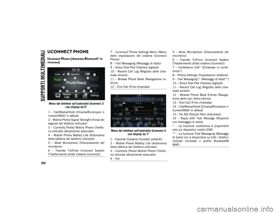 JEEP COMPASS 2020 Libretto Uso Manutenzione (in Italian) SUPPORTI MULTIMEDIALI
334
UCONNECT PHONE
Uconnect Phone (chiamate Bluetooth® in
vivavoce)
Menu del telefono sull'autoradio Uconnect 3 con display da 5"
Menu del telefono sull'autoradio JEEP COMPASS 2020 Libretto Uso Manutenzione (in Italian) SUPPORTI MULTIMEDIALI
334
UCONNECT PHONE
Uconnect Phone (chiamate Bluetooth® in
vivavoce)
Menu del telefono sull'autoradio Uconnect 3 con display da 5"
Menu del telefono sull'autoradio