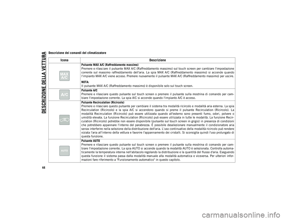 JEEP COMPASS 2020  Libretto Uso Manutenzione (in Italian) DESCRIZIONE DELLA VETTURA
44
Descrizione dei comandi del climatizzatore
IconaDescrizione
Pulsante MAX A/C (Raffreddamento massimo)
Premere e rilasciare il pulsante MAX A/C (Raffreddamento massimo) sul