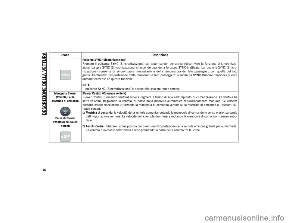 JEEP COMPASS 2020 Libretto Uso Manutenzione (in Italian) DESCRIZIONE DELLA VETTURA
46
Pulsante SYNC (Sincronizzazione)
Premere il pulsante SYNC (Sincronizzazione) sul touch screen per attivare/disattivare la funzione di sincronizza-
zione. La s JEEP COMPASS 2020 Libretto Uso Manutenzione (in Italian) DESCRIZIONE DELLA VETTURA
46
Pulsante SYNC (Sincronizzazione)
Premere il pulsante SYNC (Sincronizzazione) sul touch screen per attivare/disattivare la funzione di sincronizza-
zione. La s