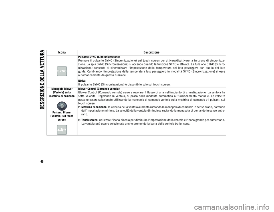 JEEP COMPASS 2020  Libretto Uso Manutenzione (in Italian) DESCRIZIONE DELLA VETTURA
46
Pulsante SYNC (Sincronizzazione)
Premere  il  pulsante  SYNC  (Sincronizzazione)  sul  touch  screen  per  attivare/disattivare  la  funzione  di  sincronizza-
zione. La s