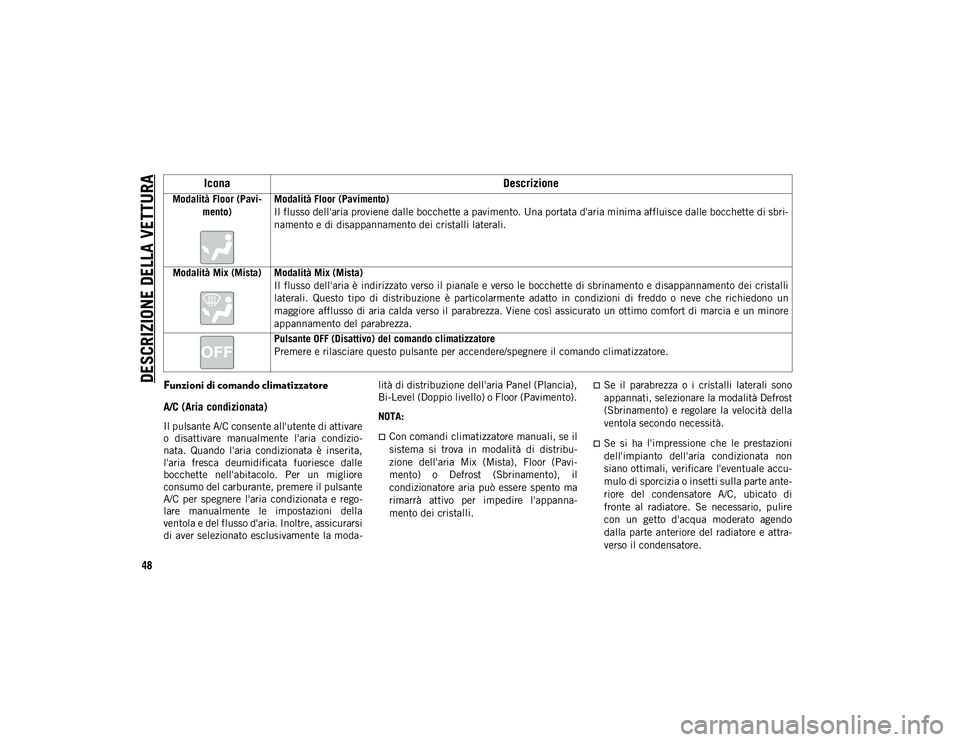 JEEP COMPASS 2020  Libretto Uso Manutenzione (in Italian) DESCRIZIONE DELLA VETTURA
48
Funzioni di comando climatizzatore
A/C (Aria condizionata) 
Il pulsante A/C consente all'utente di attivare
o  disattivare  manualmente  l'aria  condizio-
nata.  Q