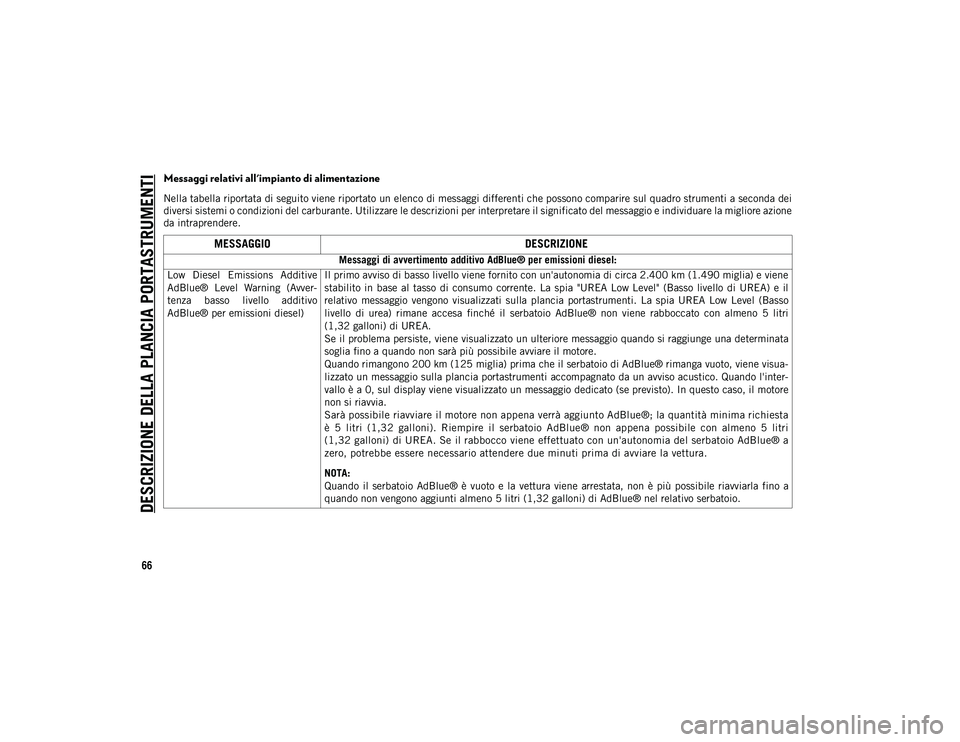 JEEP COMPASS 2020 Libretto Uso Manutenzione (in Italian) DESCRIZIONE DELLA PLANCIA PORTASTRUMENTI
66
Messaggi relativi all'impianto di alimentazione
Nella tabella riportata di seguito viene riportato un elenco di messaggi differenti che possono comparir JEEP COMPASS 2020 Libretto Uso Manutenzione (in Italian) DESCRIZIONE DELLA PLANCIA PORTASTRUMENTI
66
Messaggi relativi all'impianto di alimentazione
Nella tabella riportata di seguito viene riportato un elenco di messaggi differenti che possono comparir