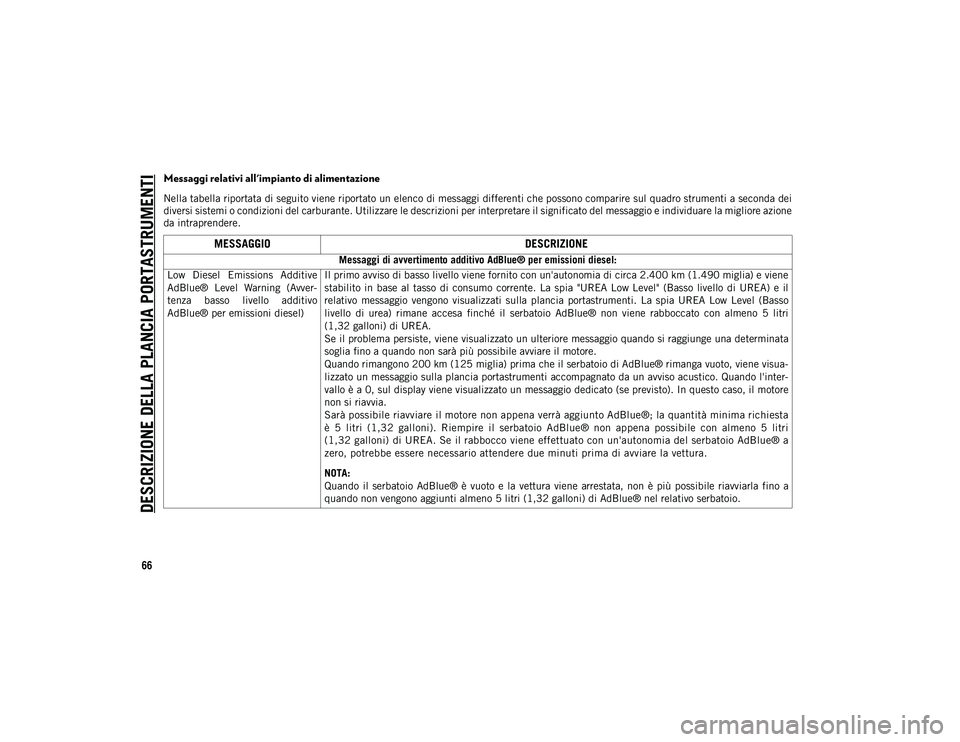 JEEP COMPASS 2020  Libretto Uso Manutenzione (in Italian) DESCRIZIONE DELLA PLANCIA PORTASTRUMENTI
66
Messaggi relativi all'impianto di alimentazione
Nella tabella riportata di seguito viene riportato un elenco di messaggi differenti che possono comparir