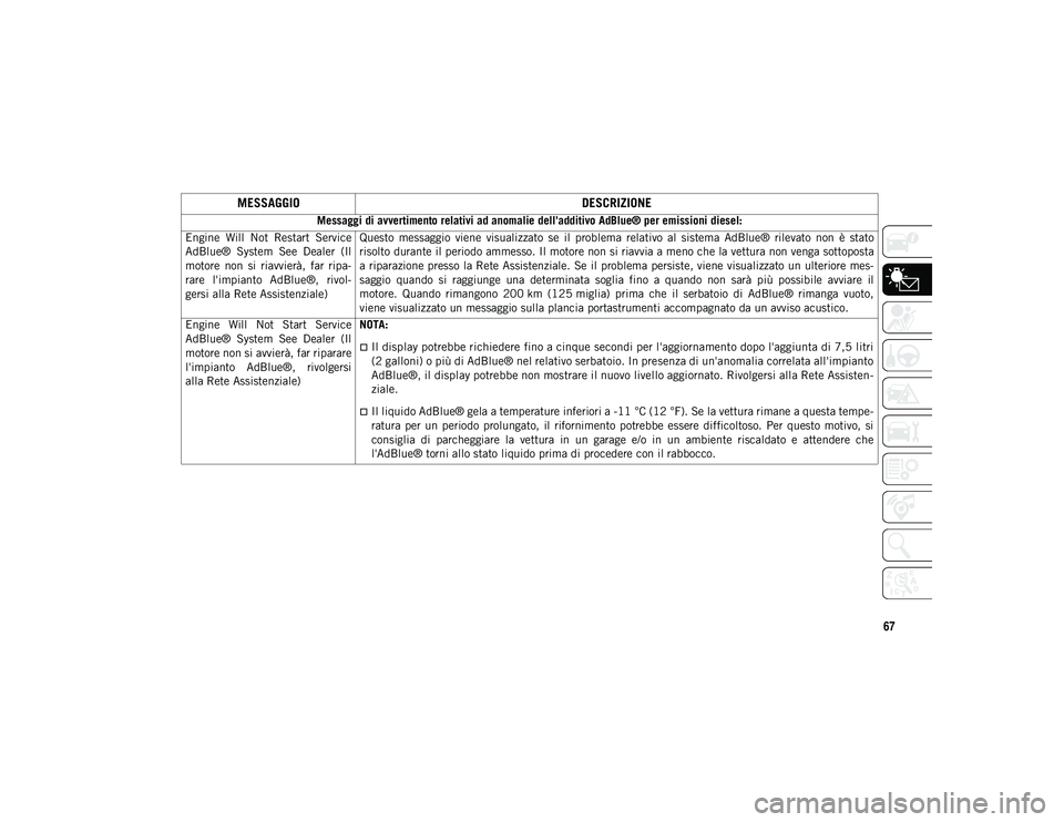 JEEP COMPASS 2020  Libretto Uso Manutenzione (in Italian) 67
Messaggi di avvertimento relativi ad anomalie dell'additivo AdBlue® per emissioni diesel:
Engine  Will  Not  Restart  Service
AdBlue®  System  See  Dealer  (Il
motore  non  si  riavvierà,  f