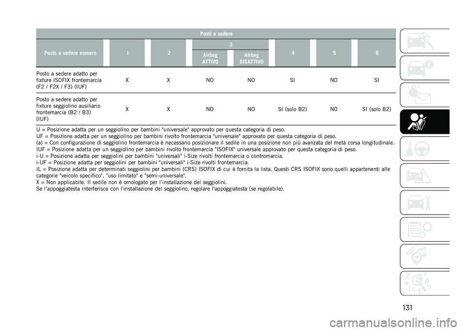 JEEP COMPASS 2021  Libretto Uso Manutenzione (in Italian) ����/���� � ������
�/���� � ������ �
��!��� �? �: �;
�= �< �@
�
�����
�
����3� �
�����
�1��+�
����3�
�"���
� �	 ������ �	��	�
�
� ���
��