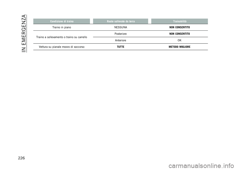 JEEP COMPASS 2021  Libretto Uso Manutenzione (in Italian) ��>���2�5�2�-�(�2��Q�
���	� ���
������
� �� �����
� �0���� ���	�	����� �� ����� �����
����	���E
�:��	��� �� ���	�� ��2�#�#�;����� ��