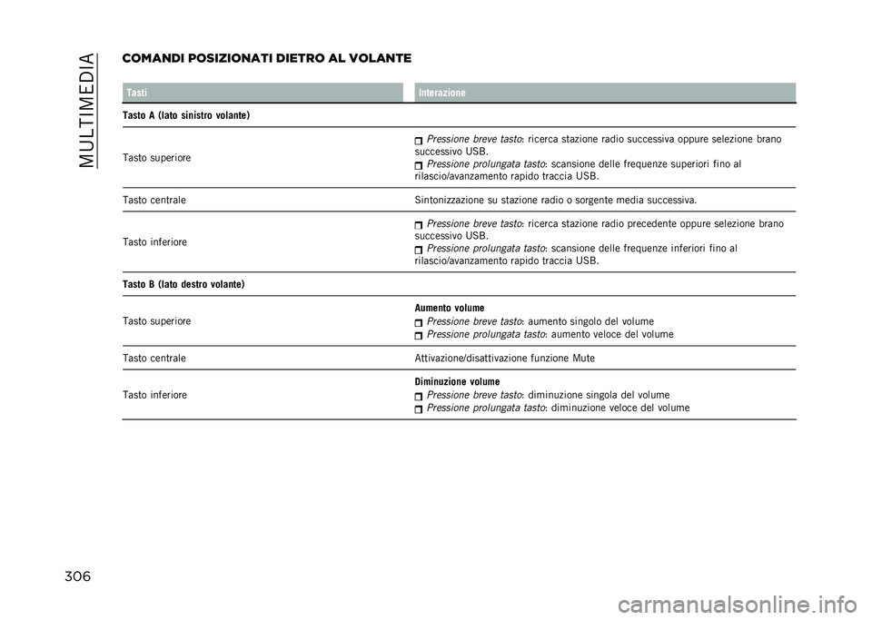 JEEP COMPASS 2021  Libretto Uso Manutenzione (in Italian) ��5�;��:�>�5�2�$�>�
���	��	���
�� ��	�����	�
��� ������	 �� ��	���
��
� ����� ��
��������
�
����� �
 ��	��� ���
����� ���	��
���(
�:�	