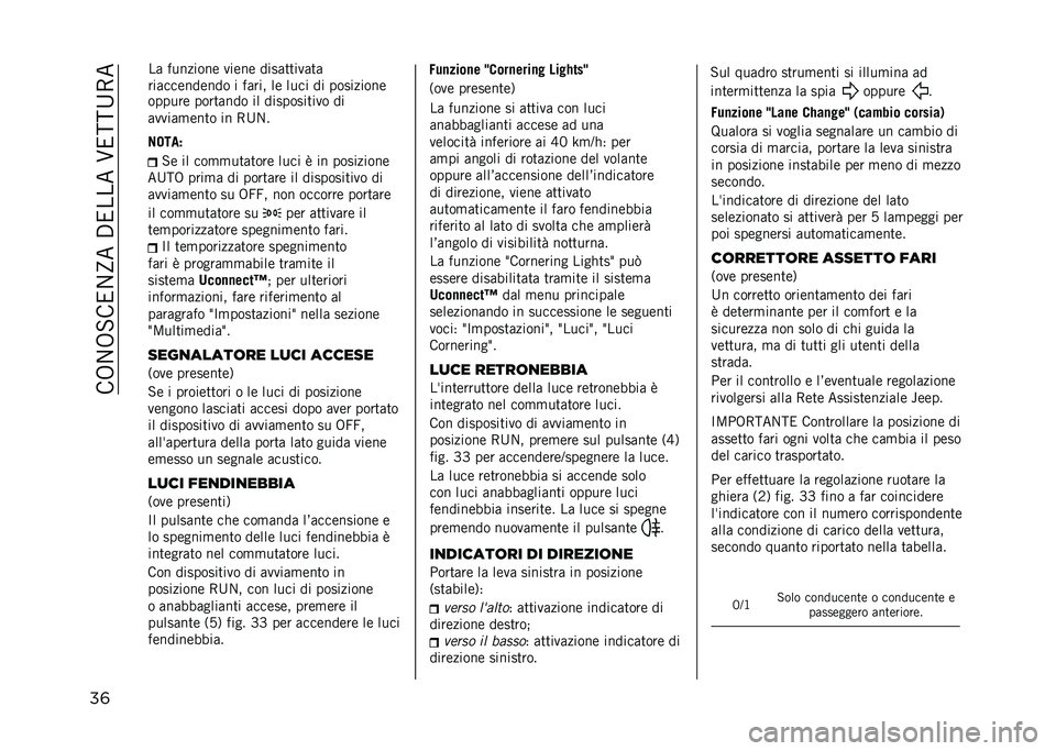 JEEP COMPASS 2021  Libretto Uso Manutenzione (in Italian) ���.��.�#��2��Q���$�2�����F�2�:�:�;�-�
��	 ������ ����
�	��� �� ��������
��� ��
�	����	�
���
� �� �-�;��
����
�$
�#� �� ���
�
��
�	�
��� �