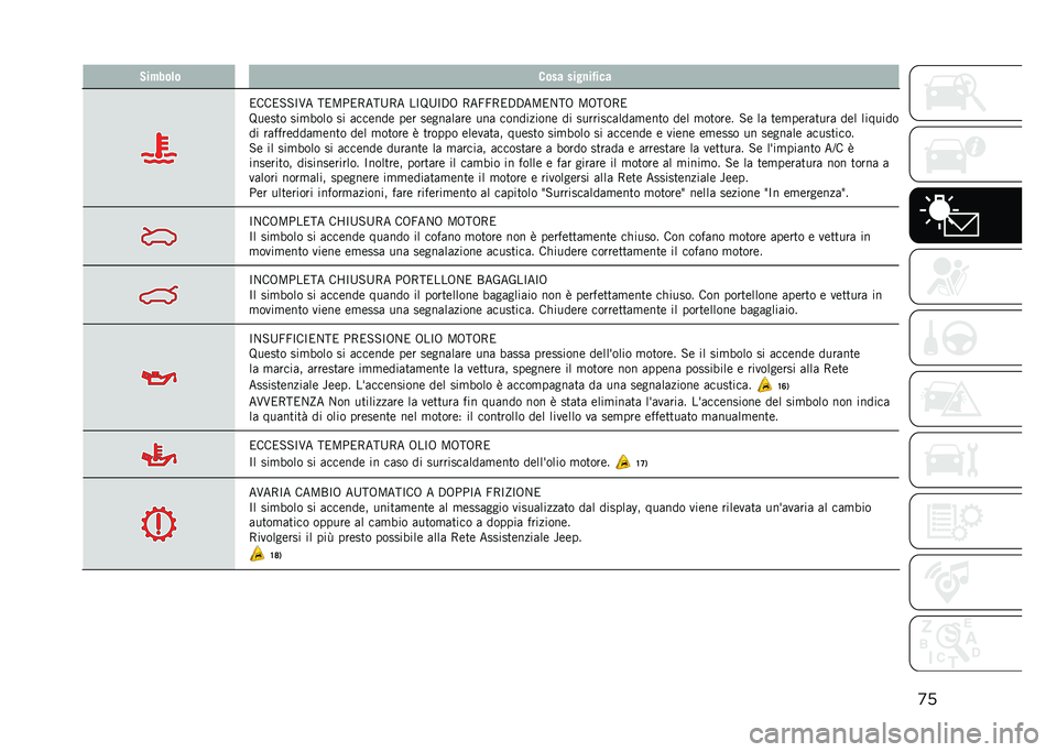 JEEP COMPASS 2021  Libretto Uso Manutenzione (in Italian) �
��+��!���	� ���� ����
��#���
�2���2�#�#�>�F� �:�2�5�"�2�-��:�;�-� ��>�=�;�>�$�. �-��<�<�-�2�$�$��5�2��:�. �5�.�:�.�-�2
�=����
� ���
���� �� �	������ ���