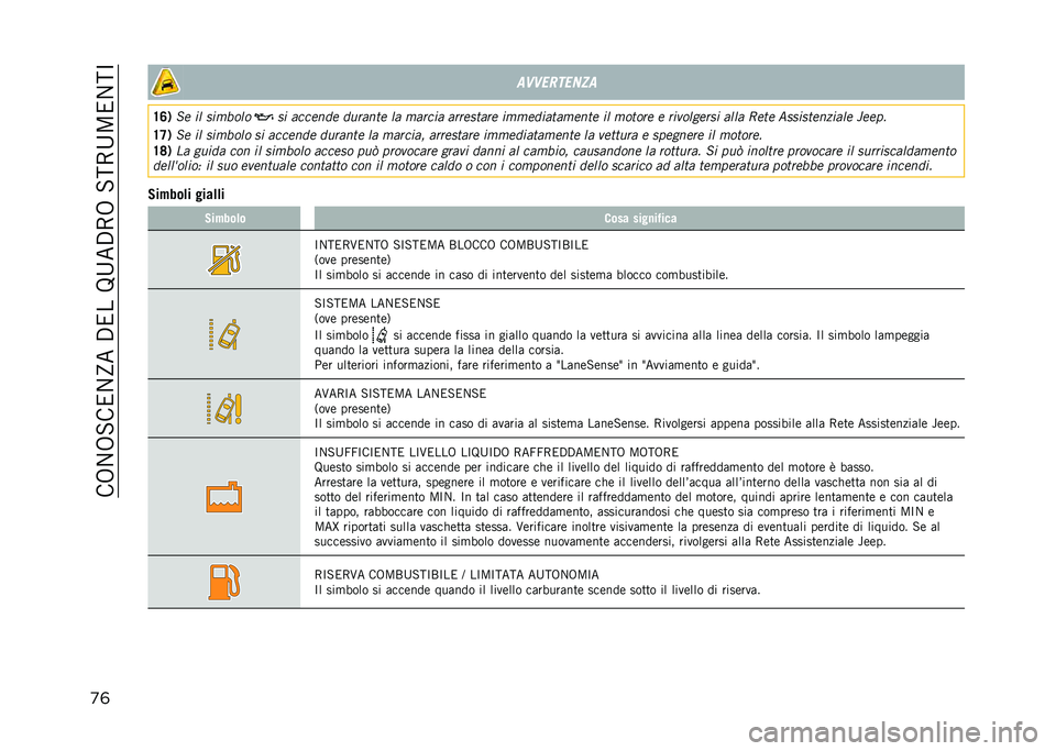JEEP COMPASS 2021  Libretto Uso Manutenzione (in Italian) ���.��.�#��2��Q���$�2���=�;��$�-�.��#�:�-�;�5�2��:�>
�
�	 ��	�	��
�����
�?�@�( �� �� �
������ �
� ������	� �	������ �� ������ �����
���� ���