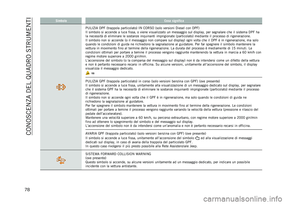 JEEP COMPASS 2021  Libretto Uso Manutenzione (in Italian) ���.��.�#��2��Q���$�2���=�;��$�-�.��#�:�-�;�5�2��:�>
�
� �+��!���	� ���� ����
��#���
�"�;��>�Q�>� �$�"�< �,�
��	�����	 ��	��
�����	�
��/ �>� ��.�-�#�. �,��