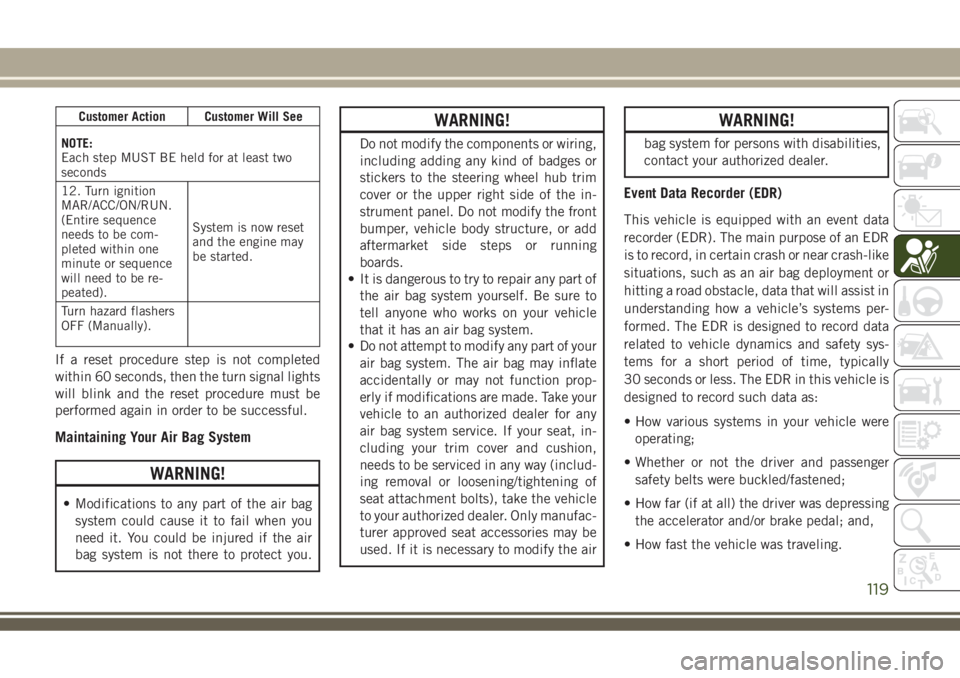JEEP COMPASS 2018 Owner handbook (in English) Customer Action Customer Will See
NOTE:
Each step MUST BE held for at least two
seconds
12. Turn ignition
MAR/ACC/ON/RUN.
(Entire sequence
needs to be com-
pleted within one
minute or sequence
will ne JEEP COMPASS 2018 Owner handbook (in English) Customer Action Customer Will See
NOTE:
Each step MUST BE held for at least two
seconds
12. Turn ignition
MAR/ACC/ON/RUN.
(Entire sequence
needs to be com-
pleted within one
minute or sequence
will ne