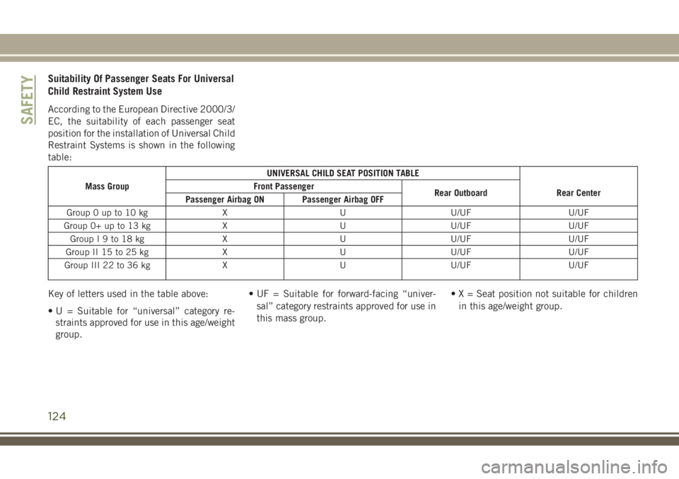 JEEP COMPASS 2018 Owner handbook (in English) Suitability Of Passenger Seats For Universal
Child Restraint System Use
According to the European Directive 2000/3/
EC, the suitability of each passenger seat
position for the installation of Universa JEEP COMPASS 2018 Owner handbook (in English) Suitability Of Passenger Seats For Universal
Child Restraint System Use
According to the European Directive 2000/3/
EC, the suitability of each passenger seat
position for the installation of Universa