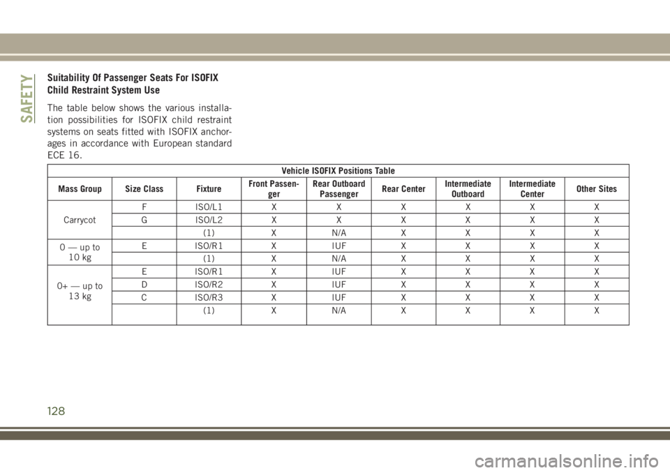 JEEP COMPASS 2018 Owner handbook (in English) Suitability Of Passenger Seats For ISOFIX
Child Restraint System Use
The table below shows the various installa-
tion possibilities for ISOFIX child restraint
systems on seats fitted with ISOFIX ancho JEEP COMPASS 2018 Owner handbook (in English) Suitability Of Passenger Seats For ISOFIX
Child Restraint System Use
The table below shows the various installa-
tion possibilities for ISOFIX child restraint
systems on seats fitted with ISOFIX ancho