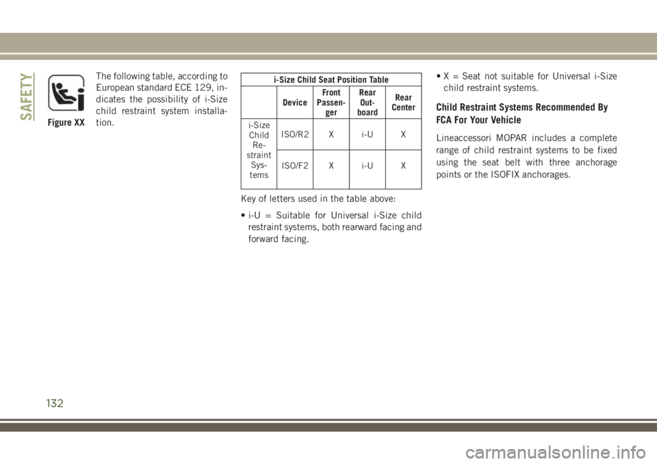JEEP COMPASS 2018 Owner handbook (in English) The following table, according to
European standard ECE 129, in-
dicates the possibility of i-Size
child restraint system installa-
tion.i-Size Child Seat Position Table
DeviceFront
Passen-
gerRear
Ou JEEP COMPASS 2018 Owner handbook (in English) The following table, according to
European standard ECE 129, in-
dicates the possibility of i-Size
child restraint system installa-
tion.i-Size Child Seat Position Table
DeviceFront
Passen-
gerRear
Ou