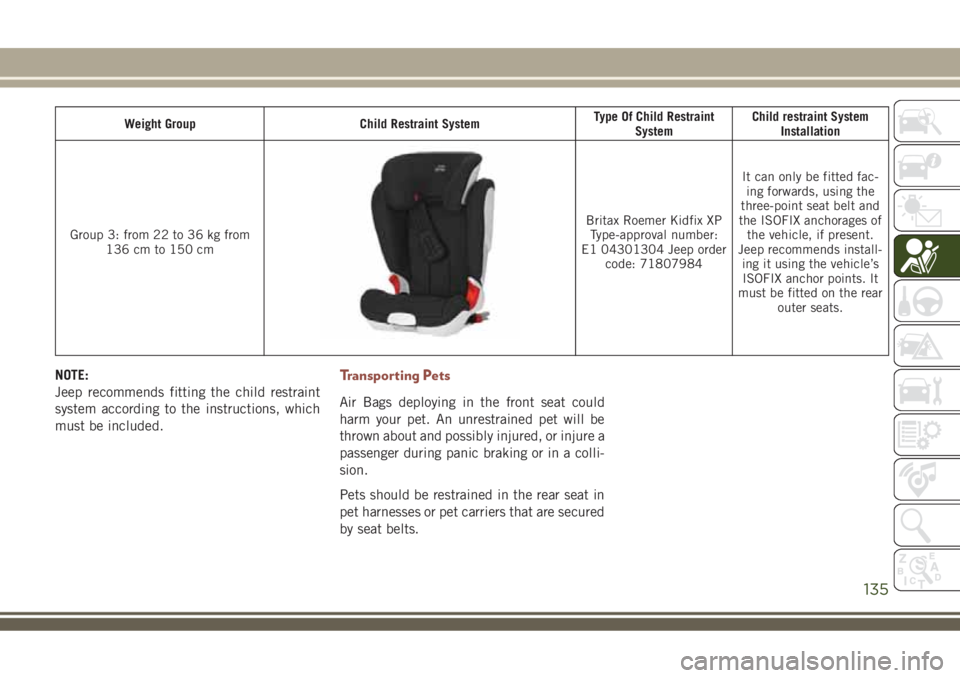 JEEP COMPASS 2018 Owner handbook (in English) Weight Group Child Restraint SystemType Of Child Restraint
SystemChild restraint System
Installation
Group 3: from 22 to 36 kg from
136 cm to 150 cm
Britax Roemer Kidfix XP
Type-approval number:
E1 04 JEEP COMPASS 2018 Owner handbook (in English) Weight Group Child Restraint SystemType Of Child Restraint
SystemChild restraint System
Installation
Group 3: from 22 to 36 kg from
136 cm to 150 cm
Britax Roemer Kidfix XP
Type-approval number:
E1 04