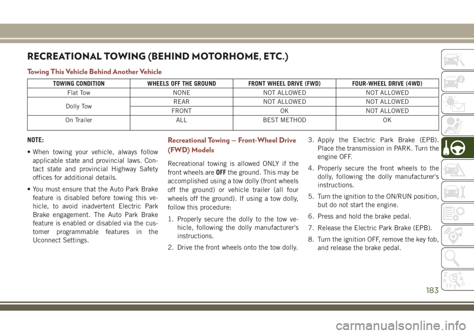 JEEP COMPASS 2018 Owner handbook (in English) RECREATIONAL TOWING (BEHIND MOTORHOME, ETC.)
Towing This Vehicle Behind Another Vehicle
TOWING CONDITION WHEELS OFF THE GROUND FRONT WHEEL DRIVE (FWD) FOUR-WHEEL DRIVE (4WD)
Flat Tow NONE NOT ALLOWED JEEP COMPASS 2018 Owner handbook (in English) RECREATIONAL TOWING (BEHIND MOTORHOME, ETC.)
Towing This Vehicle Behind Another Vehicle
TOWING CONDITION WHEELS OFF THE GROUND FRONT WHEEL DRIVE (FWD) FOUR-WHEEL DRIVE (4WD)
Flat Tow NONE NOT ALLOWED
