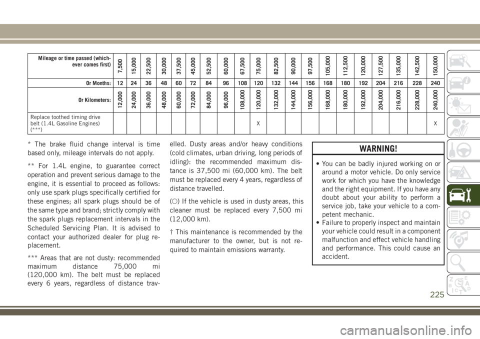 JEEP COMPASS 2018 Owner handbook (in English) Mileage or time passed (which-
ever comes first)
7,500
15,000
22,500
30,000
37,500
45,000
52,500
60,000
67,500
75,000
82,500
90,000
97,500
105,000
112,500
120,000
127,500
135,000
142,500
150,000
Or Mo JEEP COMPASS 2018 Owner handbook (in English) Mileage or time passed (which-
ever comes first)
7,500
15,000
22,500
30,000
37,500
45,000
52,500
60,000
67,500
75,000
82,500
90,000
97,500
105,000
112,500
120,000
127,500
135,000
142,500
150,000
Or Mo