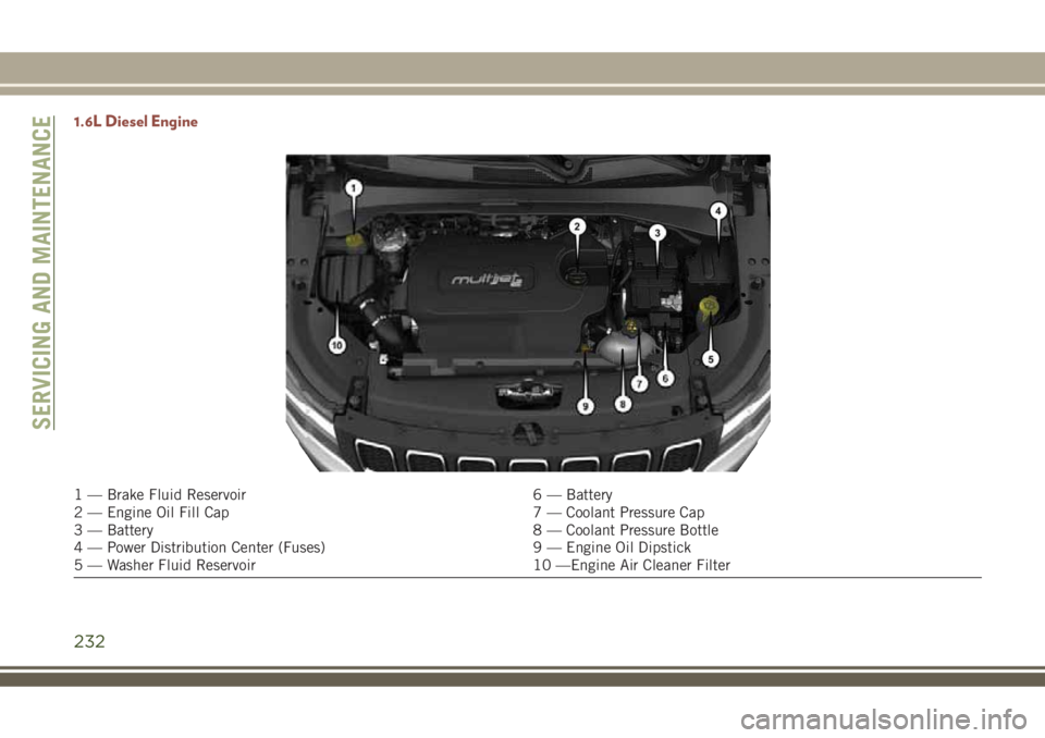 JEEP COMPASS 2018 Owner handbook (in English) 1.6L Diesel Engine
1 — Brake Fluid Reservoir 6 — Battery
2 — Engine Oil Fill Cap 7 — Coolant Pressure Cap
3 — Battery 8 — Coolant Pressure Bottle
4 — Power Distribution Center (Fuses) 9 JEEP COMPASS 2018 Owner handbook (in English) 1.6L Diesel Engine
1 — Brake Fluid Reservoir 6 — Battery
2 — Engine Oil Fill Cap 7 — Coolant Pressure Cap
3 — Battery 8 — Coolant Pressure Bottle
4 — Power Distribution Center (Fuses) 9