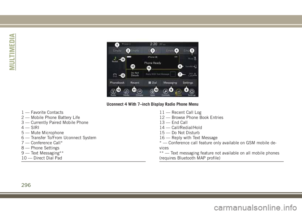 JEEP COMPASS 2018 Owner handbook (in English) Uconnect 4 With 7–inch Display Radio Phone Menu
1 — Favorite Contacts
2 — Mobile Phone Battery Life
3 — Currently Paired Mobile Phone
4 — SIRI
5 — Mute Microphone
6 — Transfer To/From Uc JEEP COMPASS 2018 Owner handbook (in English) Uconnect 4 With 7–inch Display Radio Phone Menu
1 — Favorite Contacts
2 — Mobile Phone Battery Life
3 — Currently Paired Mobile Phone
4 — SIRI
5 — Mute Microphone
6 — Transfer To/From Uc