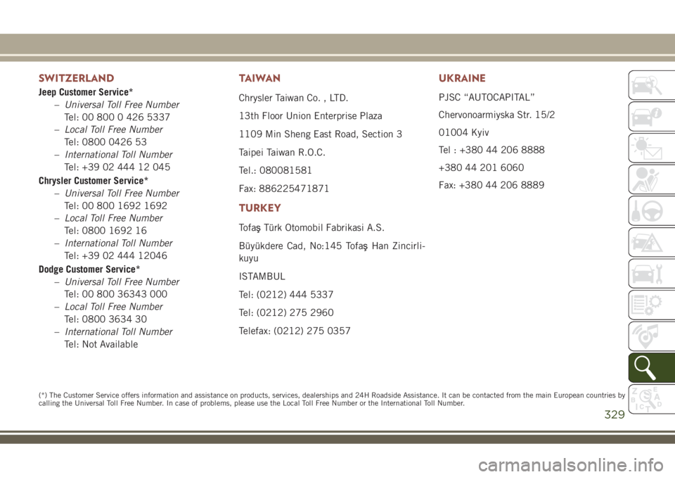 JEEP COMPASS 2018 Owner handbook (in English) SWITZERLAND
Jeep Customer Service*
–Universal Toll Free Number
Tel: 00 800 0 426 5337
–Local Toll Free Number
Tel: 0800 0426 53
–International Toll Number
Tel: +39 02 444 12 045
Chrysler Custome JEEP COMPASS 2018 Owner handbook (in English) SWITZERLAND
Jeep Customer Service*
–Universal Toll Free Number
Tel: 00 800 0 426 5337
–Local Toll Free Number
Tel: 0800 0426 53
–International Toll Number
Tel: +39 02 444 12 045
Chrysler Custome