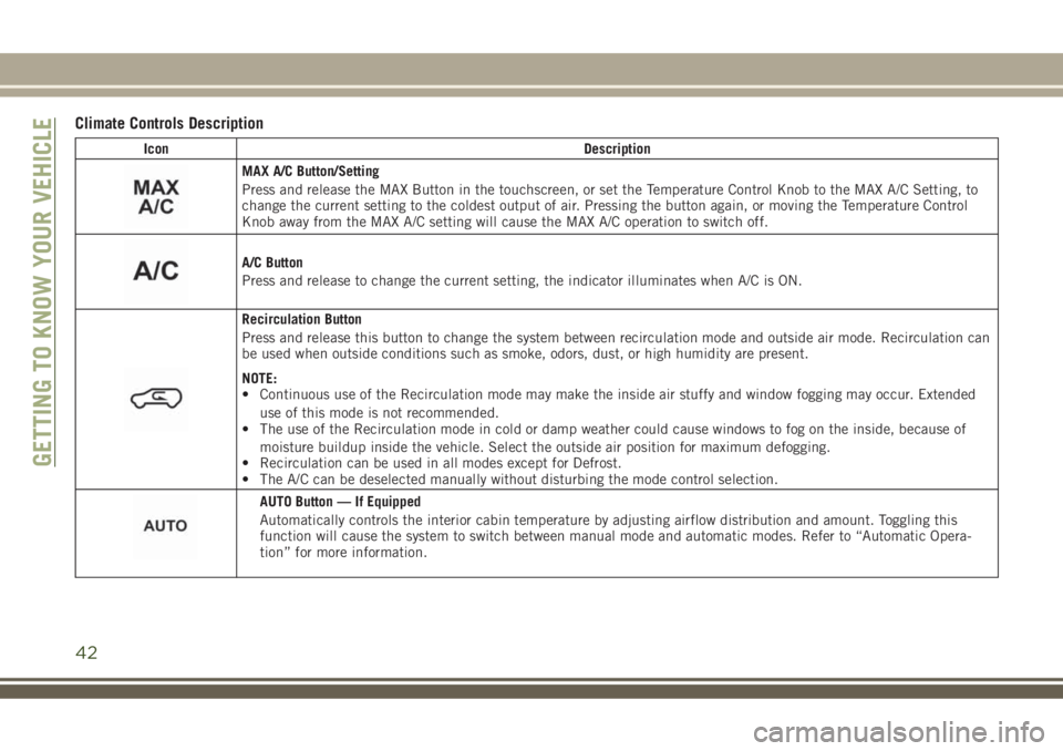 JEEP COMPASS 2018 Owner handbook (in English) Climate Controls Description
Icon Description
MAX A/C Button/Setting
Press and release the MAX Button in the touchscreen, or set the Temperature Control Knob to the MAX A/C Setting, to
change the curr JEEP COMPASS 2018 Owner handbook (in English) Climate Controls Description
Icon Description
MAX A/C Button/Setting
Press and release the MAX Button in the touchscreen, or set the Temperature Control Knob to the MAX A/C Setting, to
change the curr