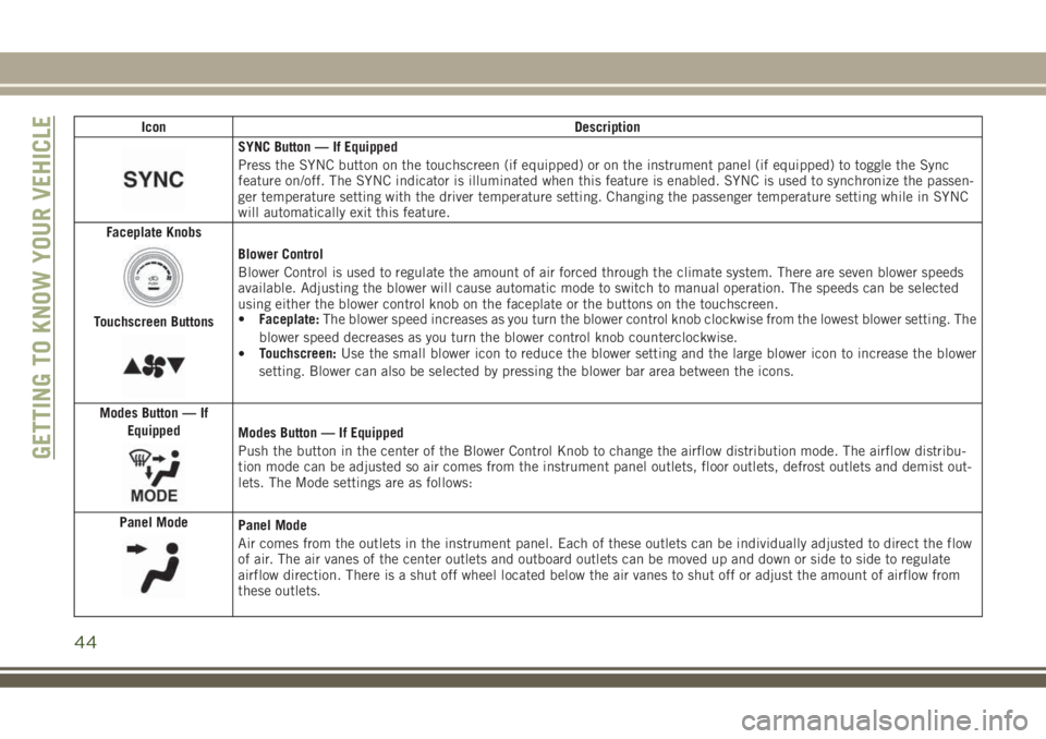 JEEP COMPASS 2018  Owner handbook (in English) Icon Description
SYNC Button — If Equipped
Press the SYNC button on the touchscreen (if equipped) or on the instrument panel (if equipped) to toggle the Sync
feature on/off. The SYNC indicator is il