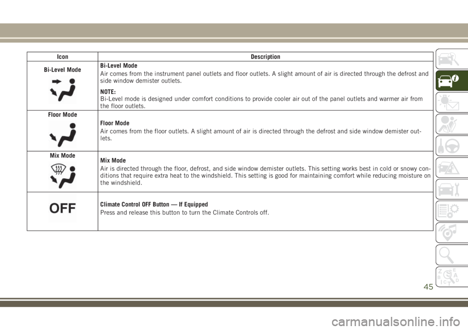 JEEP COMPASS 2018  Owner handbook (in English) Icon Description
Bi-Level Mode
Bi-Level Mode
Air comes from the instrument panel outlets and floor outlets. A slight amount of air is directed through the defrost and
side window demister outlets.
NOT