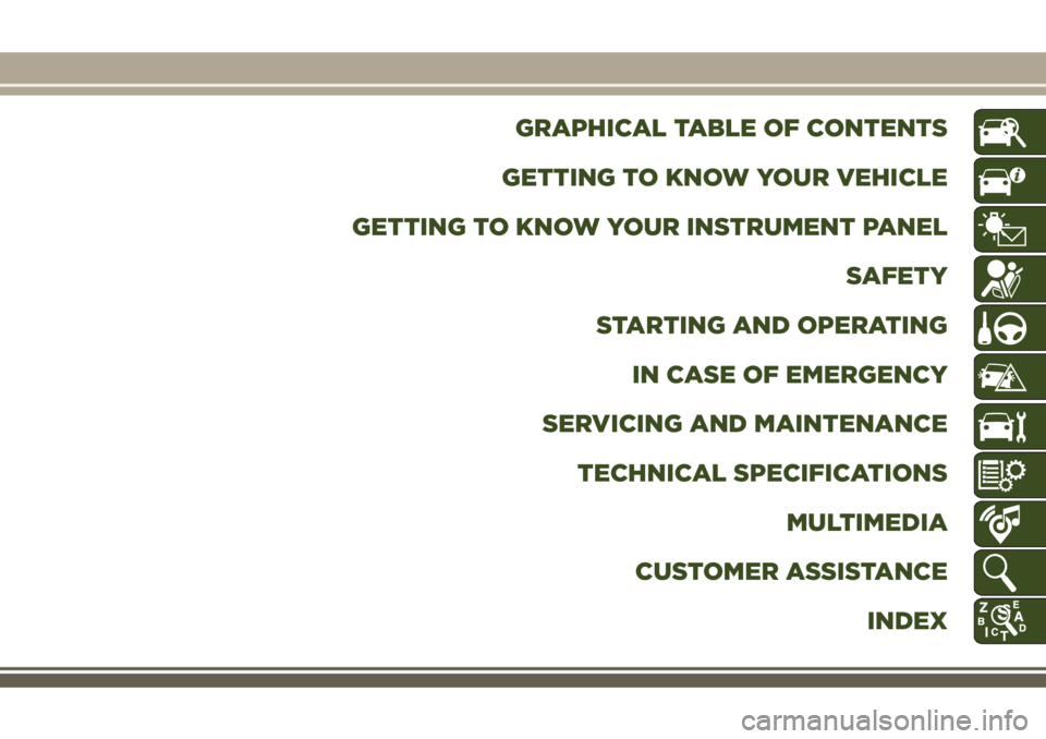 JEEP COMPASS 2018 Owner handbook (in English) GRAPHICAL TABLE OF CONTENTS
GETTING TO KNOW YOUR VEHICLE
GETTING TO KNOW YOUR INSTRUMENT PANEL
SAFETY
STARTING AND OPERATING
IN CASE OF EMERGENCY
SERVICING AND MAINTENANCE
TECHNICAL SPECIFICATIONS
MUL JEEP COMPASS 2018 Owner handbook (in English) GRAPHICAL TABLE OF CONTENTS
GETTING TO KNOW YOUR VEHICLE
GETTING TO KNOW YOUR INSTRUMENT PANEL
SAFETY
STARTING AND OPERATING
IN CASE OF EMERGENCY
SERVICING AND MAINTENANCE
TECHNICAL SPECIFICATIONS
MUL