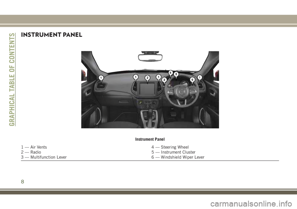JEEP COMPASS 2018 Owner handbook (in English) INSTRUMENT PANEL
Instrument Panel
1 — Air Vents 4 — Steering Wheel
2 — Radio 5 — Instrument Cluster
3 — Multifunction Lever 6 — Windshield Wiper Lever
GRAPHICAL TABLE OF CONTENTS
8 JEEP COMPASS 2018 Owner handbook (in English) INSTRUMENT PANEL
Instrument Panel
1 — Air Vents 4 — Steering Wheel
2 — Radio 5 — Instrument Cluster
3 — Multifunction Lever 6 — Windshield Wiper Lever
GRAPHICAL TABLE OF CONTENTS
8