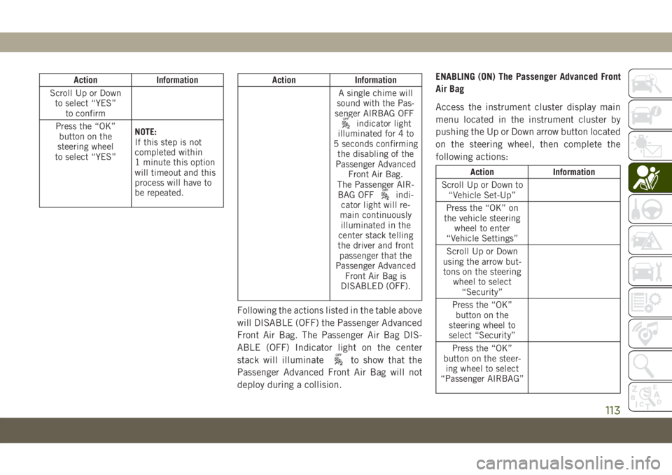 JEEP COMPASS 2019 Owner handbook (in English) Action Information
Scroll Up or Down
to select “YES”
to confirm
Press the “OK”
button on the
steering wheel
to select “YES”NOTE:
If this step is not
completed within
1 minute this option
w JEEP COMPASS 2019 Owner handbook (in English) Action Information
Scroll Up or Down
to select “YES”
to confirm
Press the “OK”
button on the
steering wheel
to select “YES”NOTE:
If this step is not
completed within
1 minute this option
w