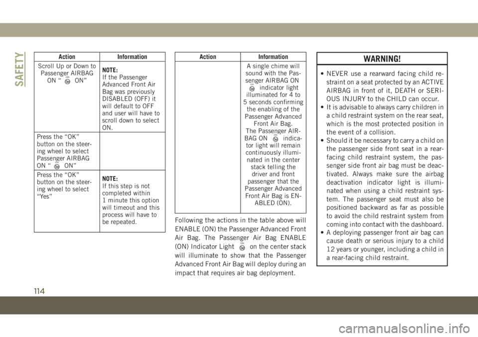 JEEP COMPASS 2019 Owner handbook (in English) Action Information
Scroll Up or Down to
Passenger AIRBAG
ON “
ON”NOTE:
If the Passenger
Advanced Front Air
Bag was previously
DISABLED (OFF) it
will default to OFF
and user will have to
scroll dow JEEP COMPASS 2019 Owner handbook (in English) Action Information
Scroll Up or Down to
Passenger AIRBAG
ON “
ON”NOTE:
If the Passenger
Advanced Front Air
Bag was previously
DISABLED (OFF) it
will default to OFF
and user will have to
scroll dow