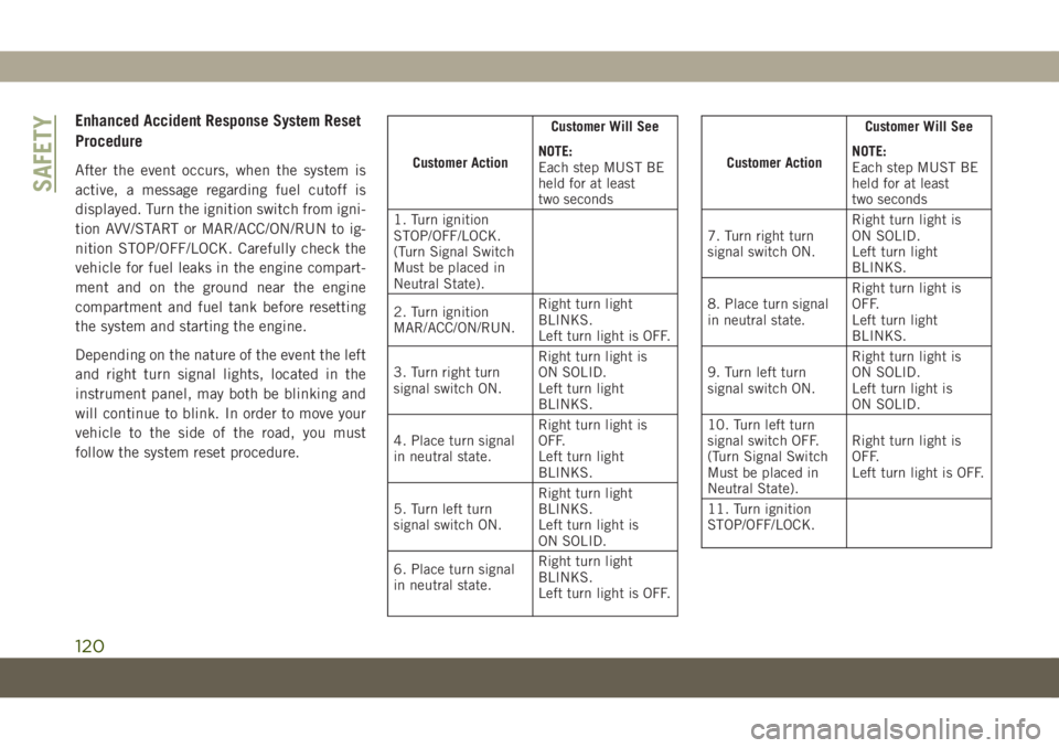 JEEP COMPASS 2019 Owner handbook (in English) Enhanced Accident Response System Reset
Procedure
After the event occurs, when the system is
active, a message regarding fuel cutoff is
displayed. Turn the ignition switch from igni-
tion AVV/START or JEEP COMPASS 2019 Owner handbook (in English) Enhanced Accident Response System Reset
Procedure
After the event occurs, when the system is
active, a message regarding fuel cutoff is
displayed. Turn the ignition switch from igni-
tion AVV/START or