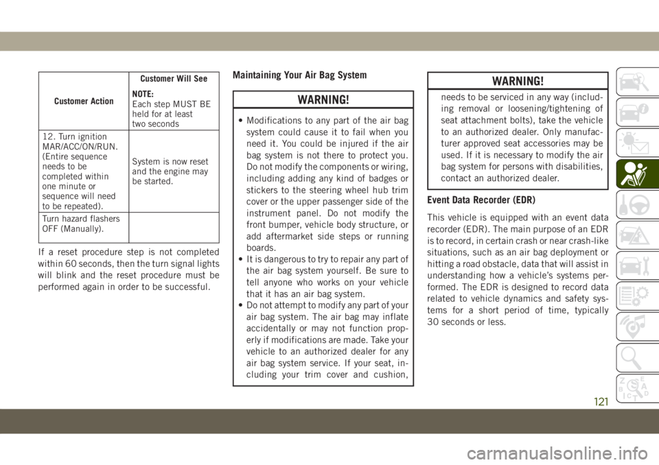 JEEP COMPASS 2019 Owner handbook (in English) Customer ActionCustomer Will See
NOTE:
Each step MUST BE
held for at least
two seconds
12. Turn ignition
MAR/ACC/ON/RUN.
(Entire sequence
needs to be
completed within
one minute or
sequence will need
JEEP COMPASS 2019 Owner handbook (in English) Customer ActionCustomer Will See
NOTE:
Each step MUST BE
held for at least
two seconds
12. Turn ignition
MAR/ACC/ON/RUN.
(Entire sequence
needs to be
completed within
one minute or
sequence will need