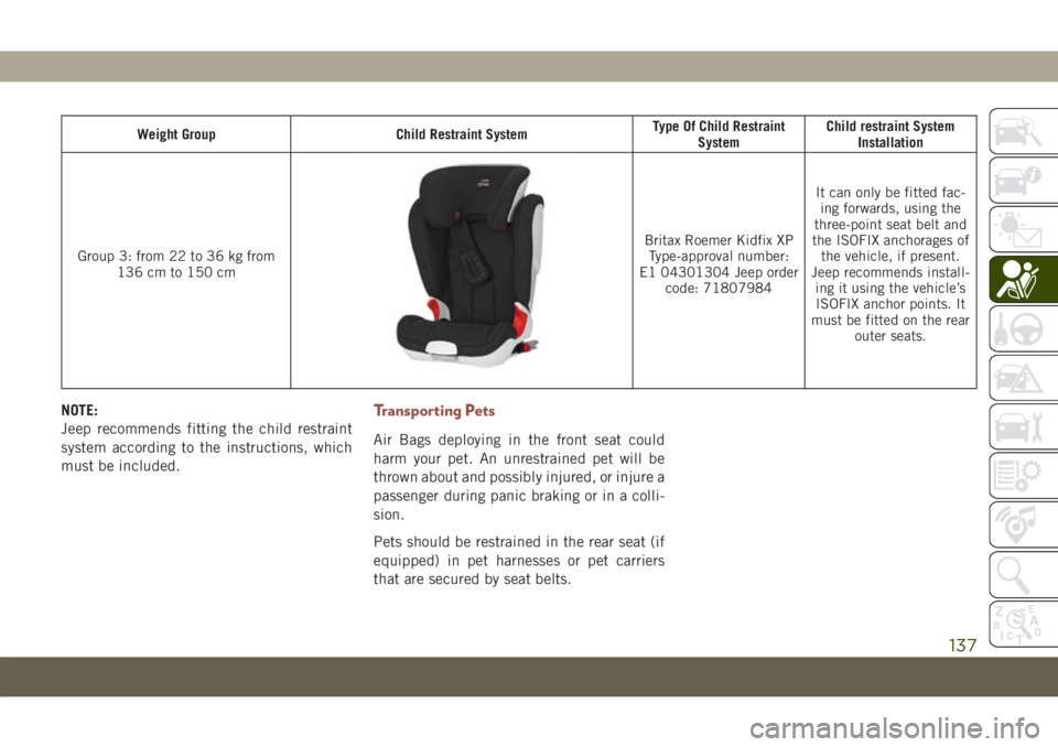 JEEP COMPASS 2019  Owner handbook (in English) Weight Group Child Restraint SystemType Of Child Restraint
SystemChild restraint System
Installation
Group 3: from 22 to 36 kg from
136 cm to 150 cm
Britax Roemer Kidfix XP
Type-approval number:
E1 04