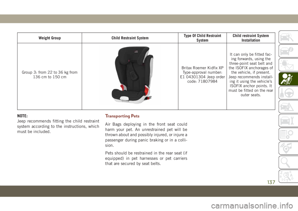 JEEP COMPASS 2019 Owner handbook (in English) Weight Group Child Restraint SystemType Of Child Restraint
SystemChild restraint System
Installation
Group 3: from 22 to 36 kg from
136 cm to 150 cm
Britax Roemer Kidfix XP
Type-approval number:
E1 04 JEEP COMPASS 2019 Owner handbook (in English) Weight Group Child Restraint SystemType Of Child Restraint
SystemChild restraint System
Installation
Group 3: from 22 to 36 kg from
136 cm to 150 cm
Britax Roemer Kidfix XP
Type-approval number:
E1 04